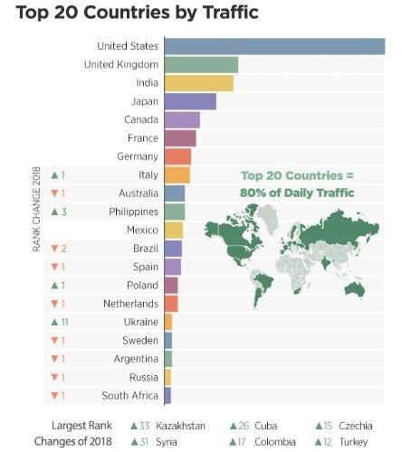 list of most porn watch countries