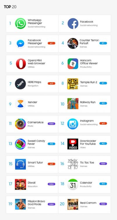 20 top tizen app
