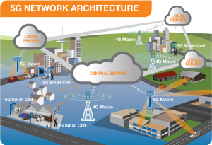 5g Net Architecture