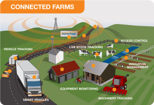 farm 5g technology