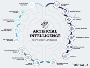 ai principle at digitalu