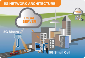 5G core network