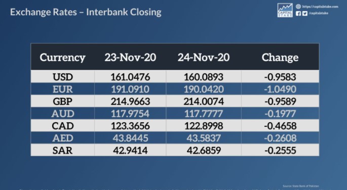 exchange rate chart