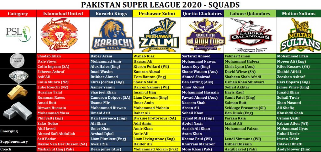 psl 2020 squads