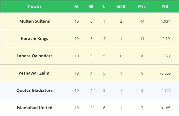 psl point table 2020