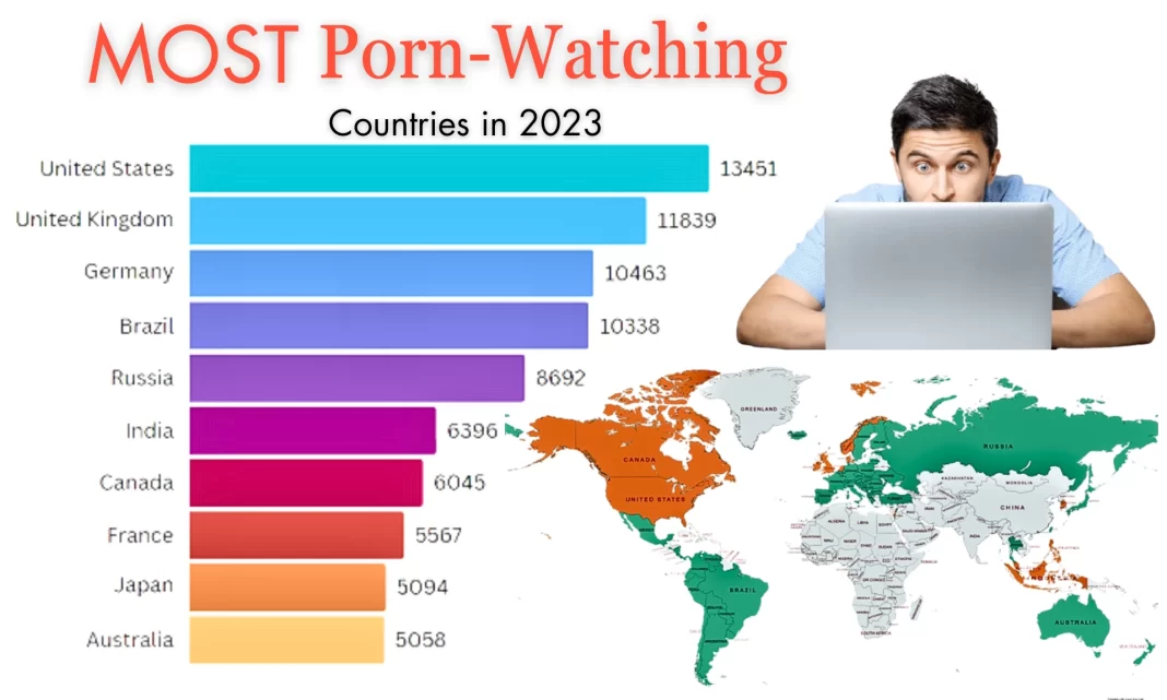 Most Porn-Watching Countries
